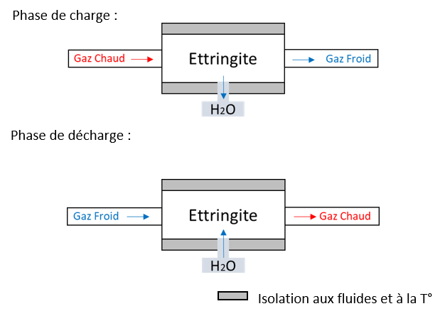 Schéma de fonctionnement