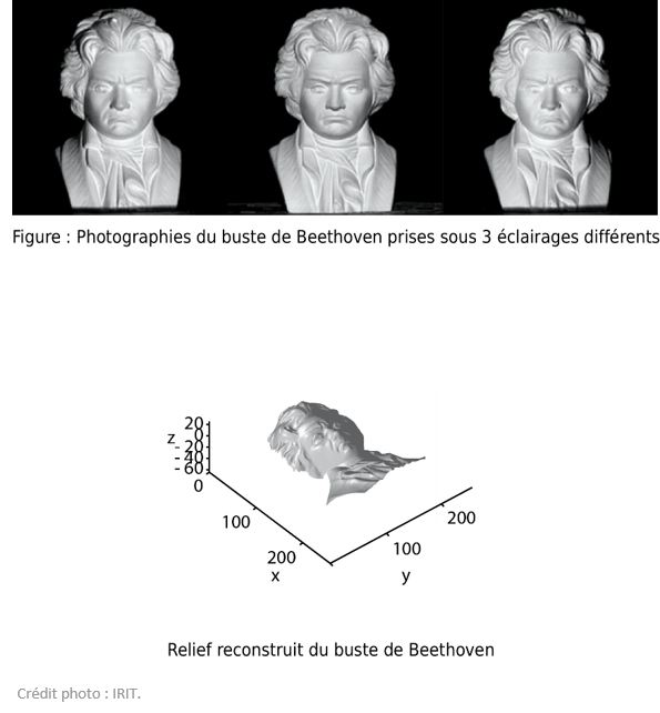 Réalité augmentée : 3 photographies du buste de Beethoven sous 3 éclairages différents comparé à une image du relief reconstruit avec la technologie 