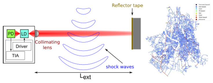 croquis capteur et simulation onde d'eau