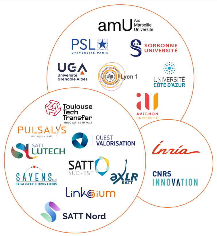 ICCARE logos des consortiums